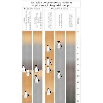 Protecteur Limpieza 750 ml Bois d'acacia