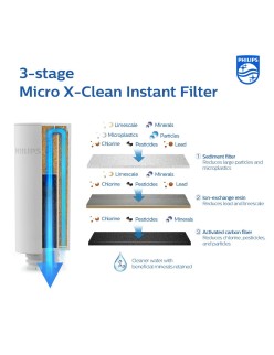 Filtro per brocca filtrante Philips AWP225/24 INSTANT
