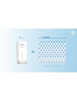 Filtro per il rubinetto Philips AWP1775CH/10 Plastica