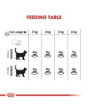 Comida para gato Royal Canin Oral Care Adulto 1,5 Kg
