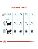 Comida para gato Royal Canin Urinary Care Adulto Pollo Aves 2 Kg