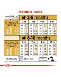 Pienso Royal Canin Shih Tzu Junior Cachorro/Junior Pollo Aves 1,5 Kg