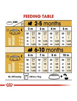 Futter Royal Canin Shih Tzu Junior Welpe/Junior Huhn Vögel 1,5 Kg