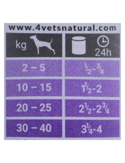 Alimentation humide 4VETS                                 Chiens adultes Dinde 400 g