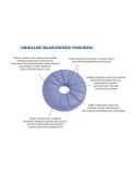Almofada ergonómica para joelhos e pernas Armedical PRPR058