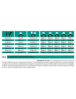 Fodder Purina Pro Plan Veterinary Diets Canine Adult Chicken Corn Pig 12 kg