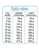 Futter Arquivet Truthahn 10 kg