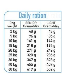 Futter Arquivet Truthahn 10 kg