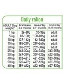 Futter Arquivet Fresh Puppy Truthahn 10 kg