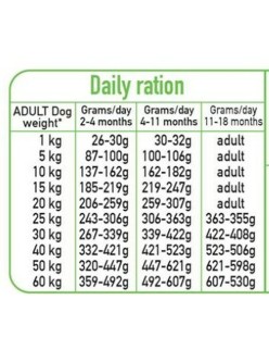 Pienso Arquivet Fresh Puppy Pavo 10 kg