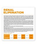 Futter VETEXPERT Renal Elimination Hase 8 kg