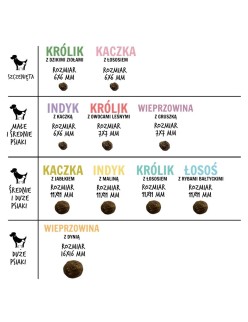 Fodder Paka Zwierzaka Turkey with raspberry M Turkey 1,5 Kg