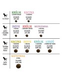 Pienso Paka Zwierzaka Puppy Duck Pato 3 Kg
