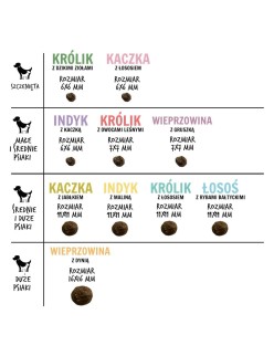 Pienso Paka Zwierzaka Puppy Duck Pato 3 Kg