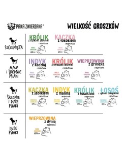 Pienso Paka Zwierzaka Puppy Rabbit with wild herbs S Conejo 9 kg