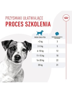 Snack para Perros Royal Canin Training Treats 110 g